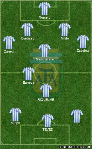 Argentina Formation 2011