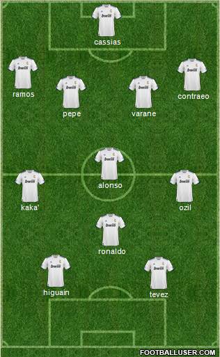 R. Madrid Castilla Formation 2011