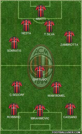 A.C. Milan Formation 2011