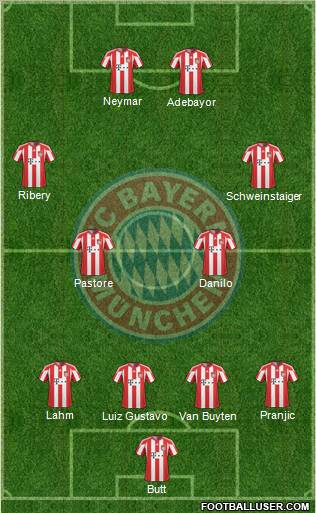 FC Bayern München Formation 2011