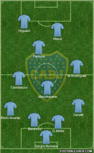 Boca Juniors Formation 2011