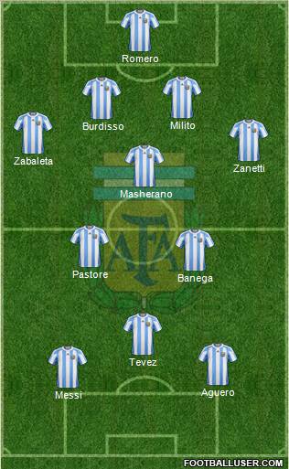 Argentina Formation 2011