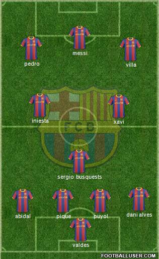F.C. Barcelona Formation 2011