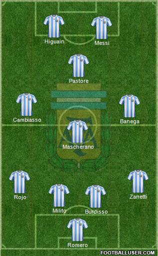 Argentina Formation 2011