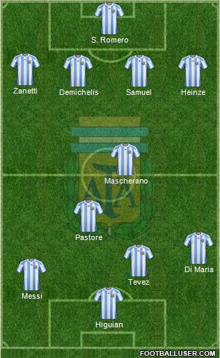 Argentina Formation 2011