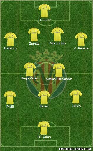 Villarreal C.F., S.A.D. Formation 2011