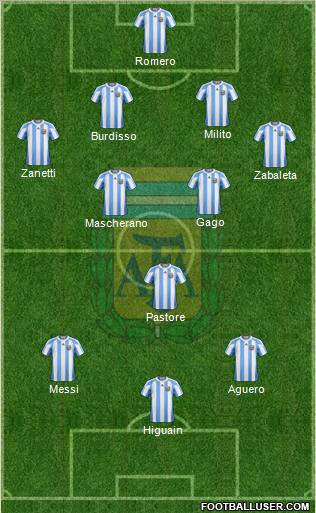 Argentina Formation 2011