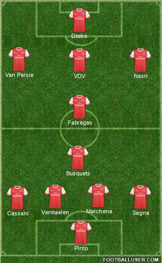 Arsenal Formation 2011