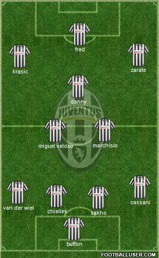Juventus Formation 2011