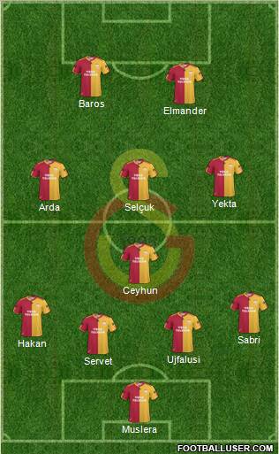 Galatasaray SK Formation 2011