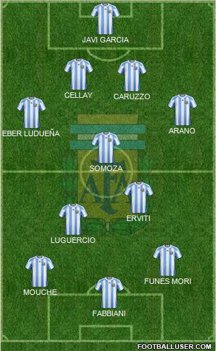Argentina Formation 2011