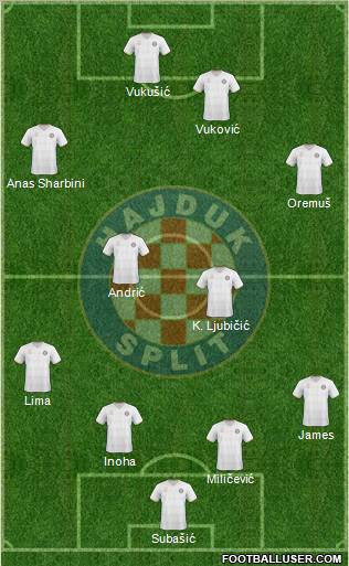HNK Hajduk Formation 2011