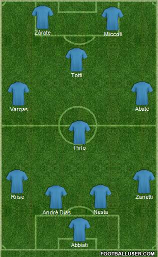 Fifa Team Formation 2011