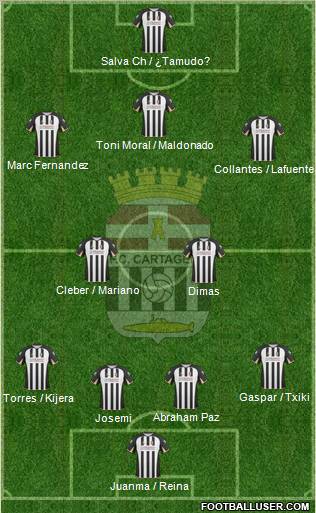 F.C. Cartagena football formation