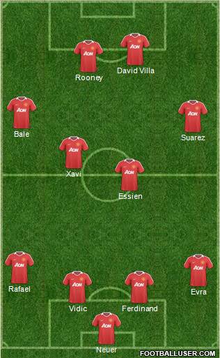 Manchester United Formation 2011