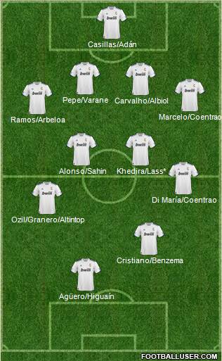 R. Madrid Castilla Formation 2011