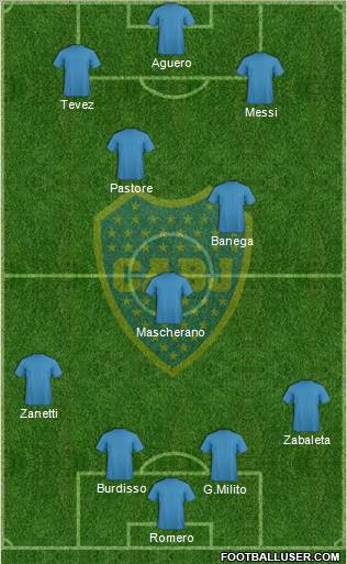 Boca Juniors Formation 2011