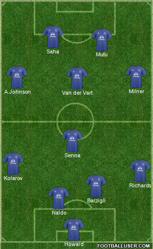 Everton Formation 2011