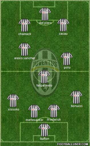 Juventus Formation 2011