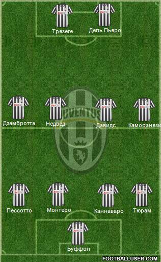 Juventus Formation 2011
