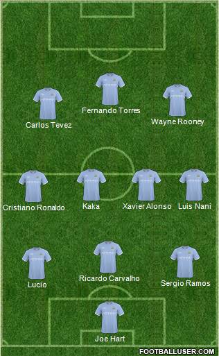 Manchester City Formation 2011