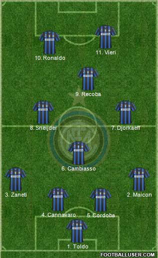 F.C. Internazionale Formation 2011