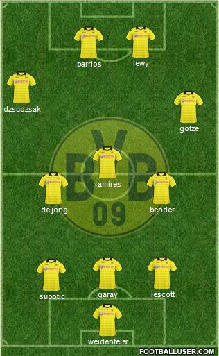 Borussia Dortmund Formation 2011
