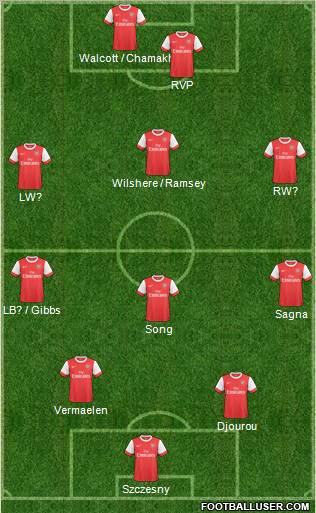 Arsenal Formation 2011