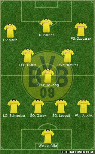 Borussia Dortmund Formation 2011