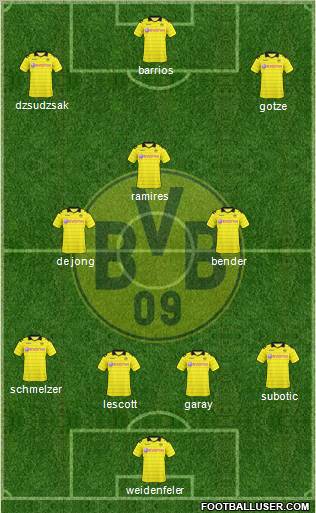 Borussia Dortmund Formation 2011