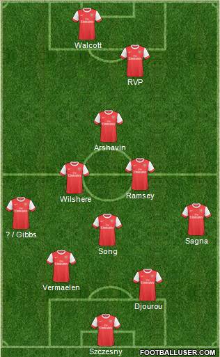 Arsenal Formation 2011