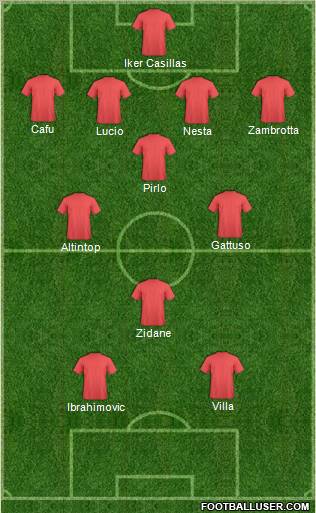 Dream Team Formation 2011