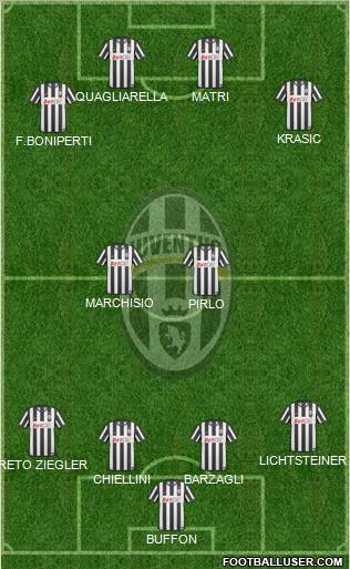 Juventus Formation 2011
