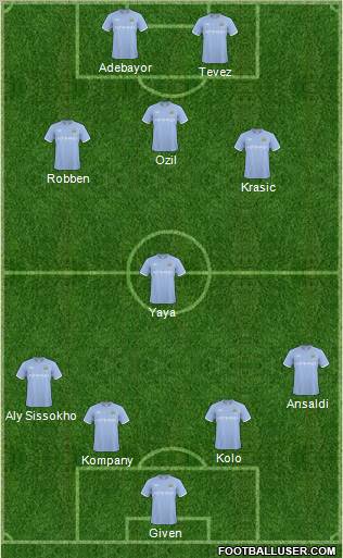 Manchester City Formation 2011