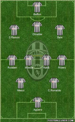 Juventus Formation 2011