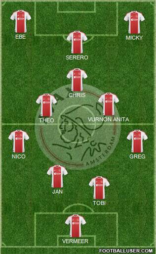 AFC Ajax Formation 2011