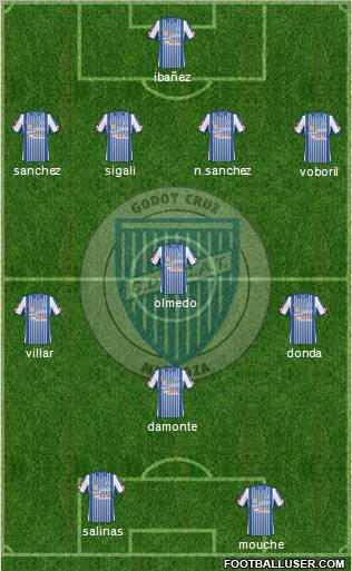 Godoy Cruz Antonio Tomba football formation