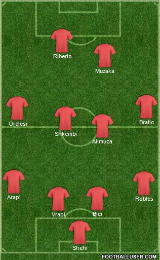 Champions League Team Formation 2011