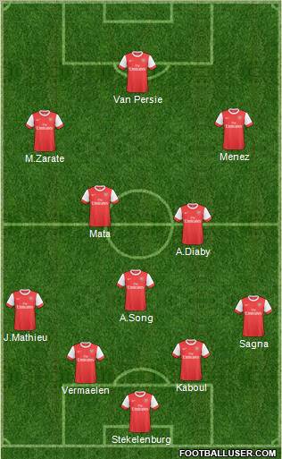 Arsenal Formation 2011