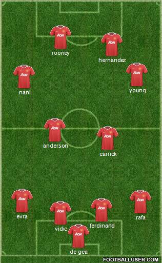 Manchester United Formation 2011