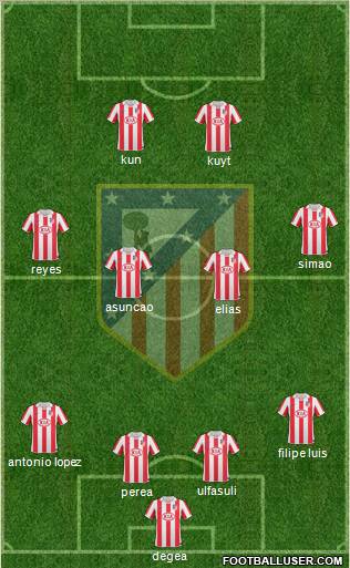 C. Atlético Madrid S.A.D. Formation 2011