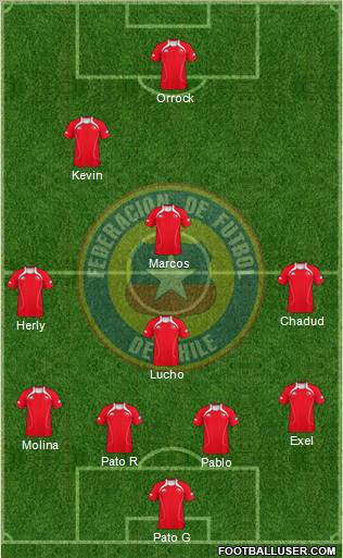 Chile Formation 2011