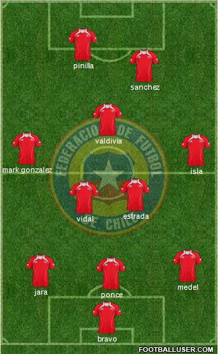 Chile Formation 2011