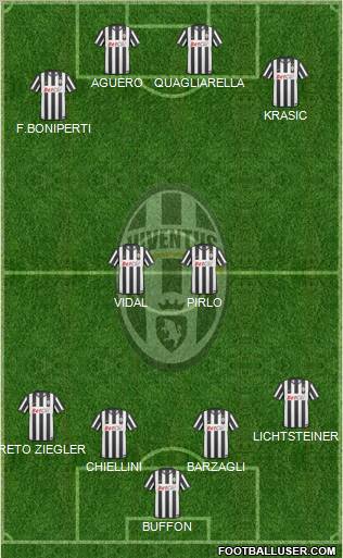 Juventus Formation 2011