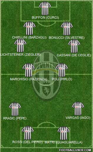 Juventus Formation 2011