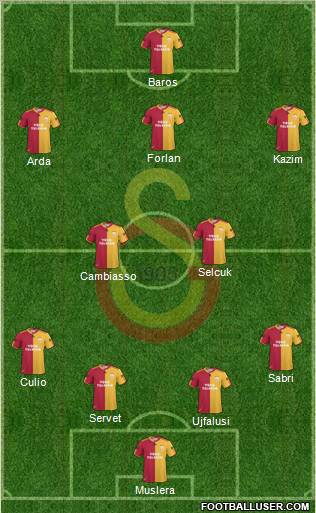 Galatasaray SK Formation 2011