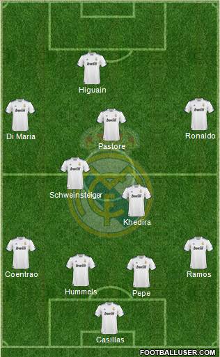 Real Madrid C.F. Formation 2011