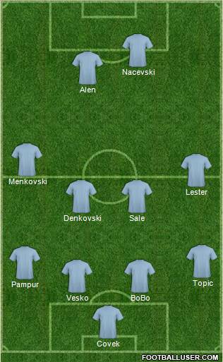 Dream Team Formation 2011