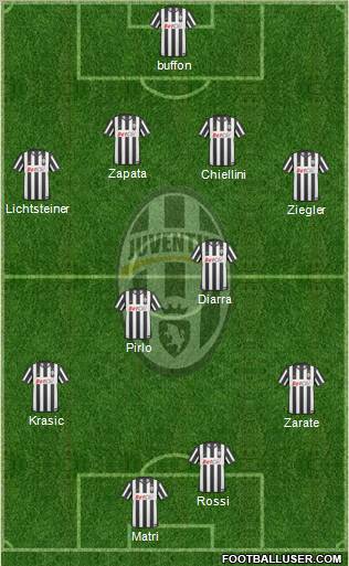 Juventus Formation 2011