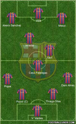 F.C. Barcelona Formation 2011